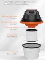 40L Wet & Dry Vacuum - Image 2
