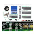 Automatic Band Sealer - Image 7