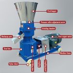 Electric Feed Pellet Machine - Image 4