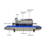 Inkjet Band Sealer - Image 4